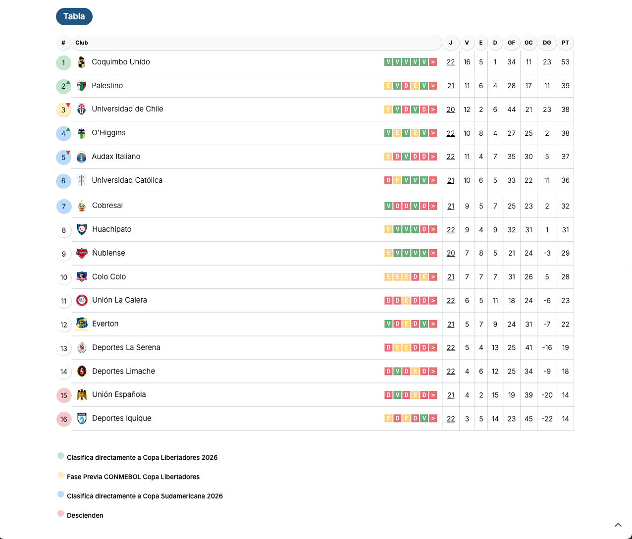 Tabla de Posiciones - Liga de Primera Itaú - Actualizada 30 agosto 2025.