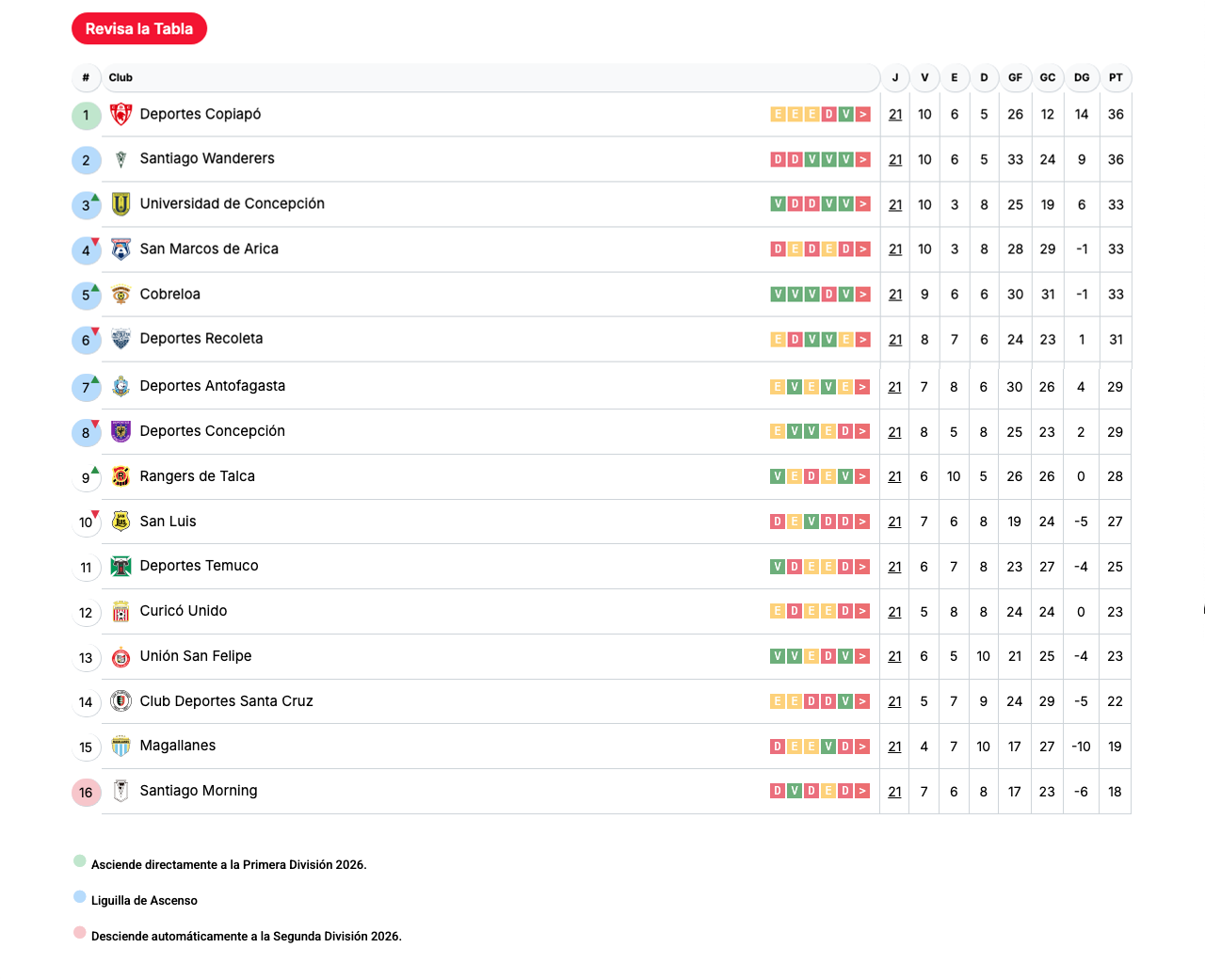 TABLALIGAASCENSO-PULSOCOMUNAL