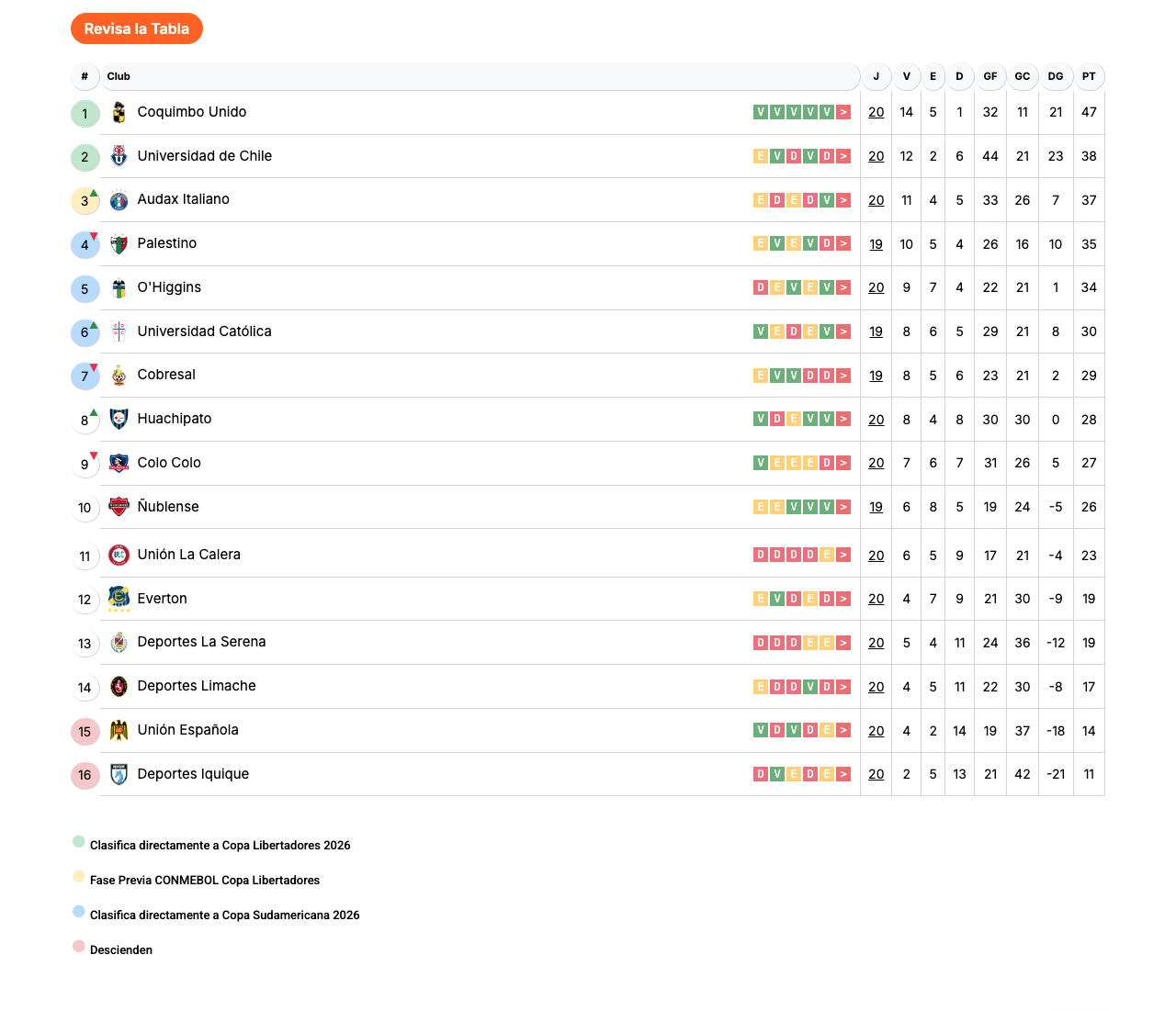 TABLAPRIMERADIVISION-PULSOCOMUNAL