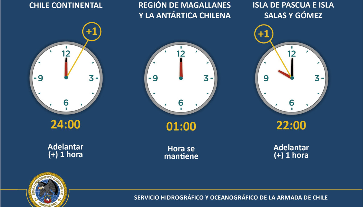 cambio-hora-armada-chile-infografia Municipio de Taltal y MINEDUC definen plan de contingencia para el Liceo Politécnico.