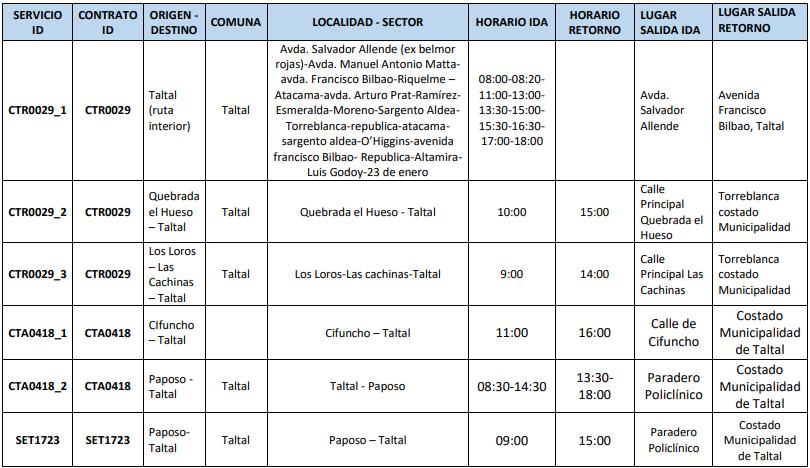 Tabla oficial de recorridos y horarios del transporte público rural gratuito para las Elecciones 2025 en Taltal, Paposo, Cifuncho, Quebrada El Hueso y Las Cachinas, informado por la Seremi de Transportes.